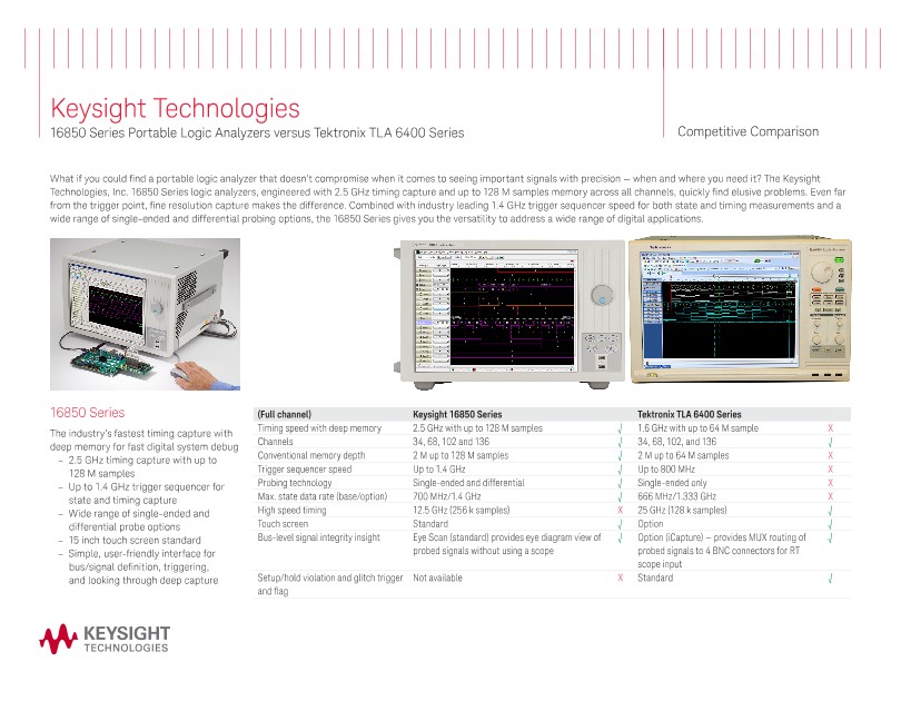 16850 Series Portable Logic Analyzers versus Tektronix TLA 6400 Series